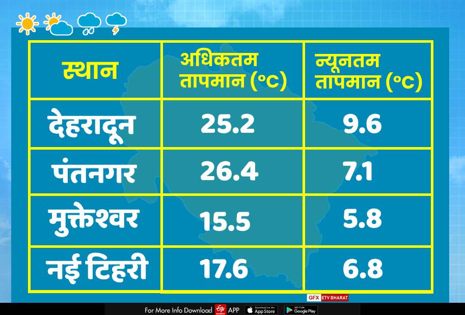 देहरादून