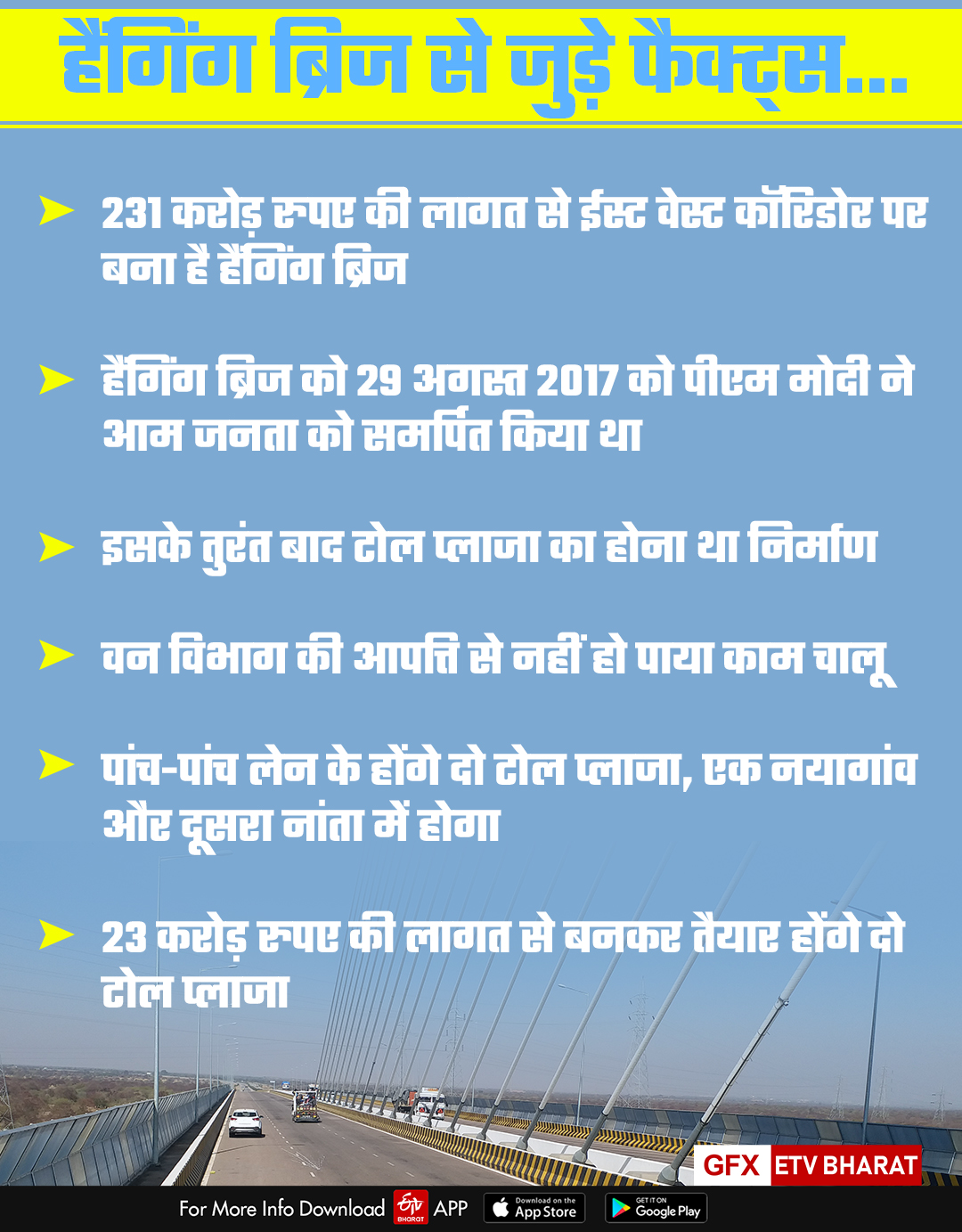 चंबल नदी पर बन रहा हैंगिंग ब्रिज, कोटा बाईपास के पास चंबल नदी, कोटा में बन रहा हैंगिंग ब्रिज, कोटा में टोल प्लाजा का निर्माण, कोटा न्यूज, kota news, Construction of toll plaza in Kota, Chambal River near Kota bypass, Hanging bridge on Chambal river,  East West Corridor