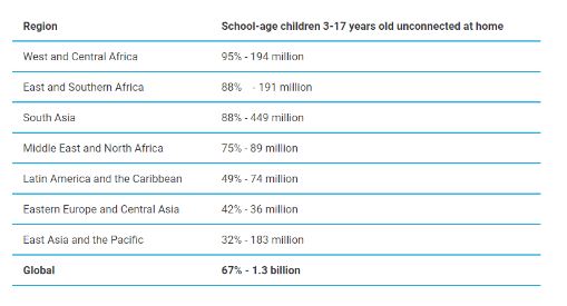 UNICEF-ITU report