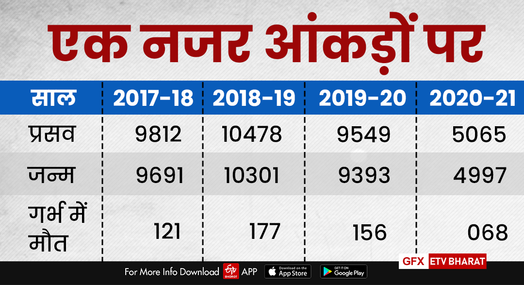 data Figures