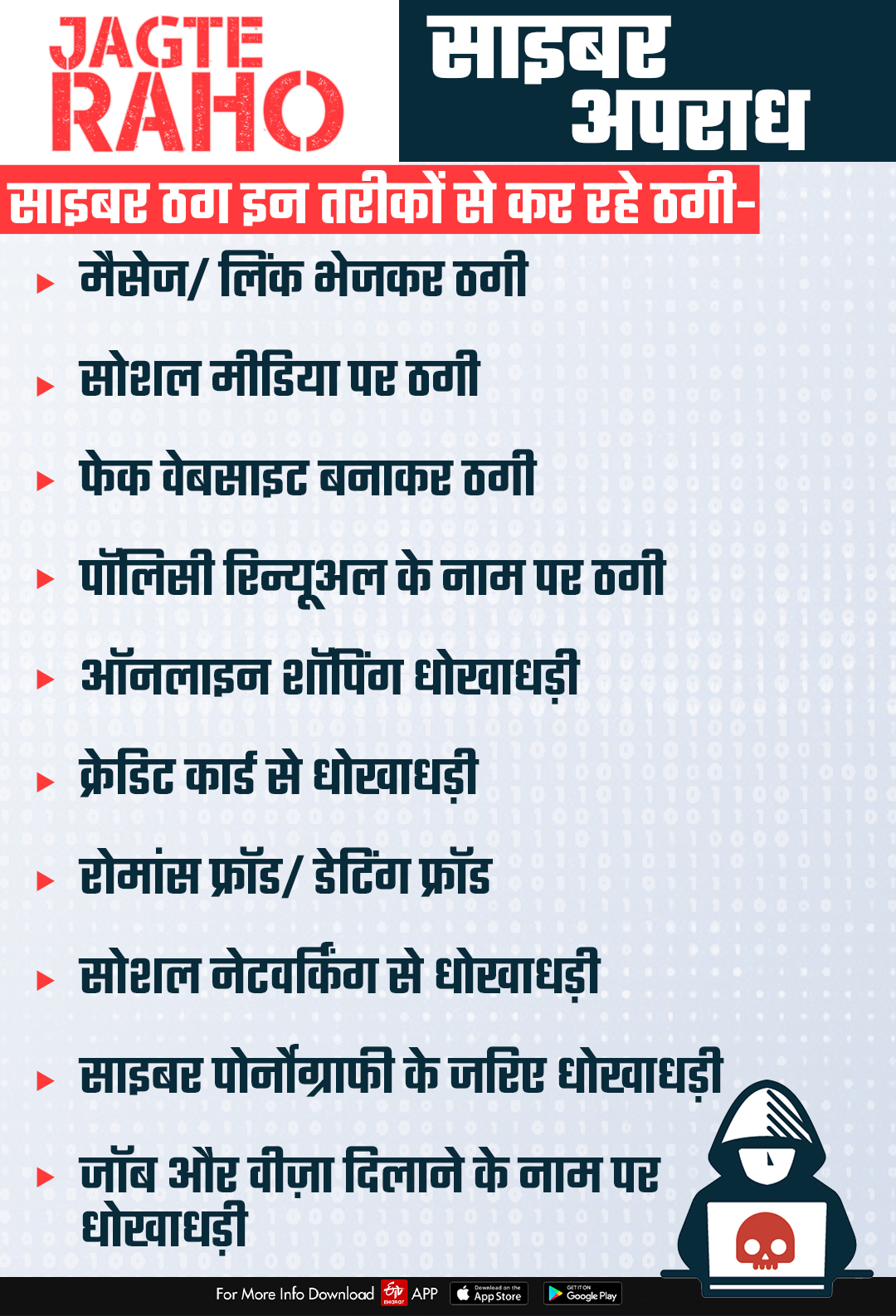 साइबर ठगों से कैसे बचे, फेक IVR कॉल से ठगी, Phone call verification service, Phone call verification, How to avoid cyber thug, Faked from IVR calls, check-fraud-of-cyber-thugs