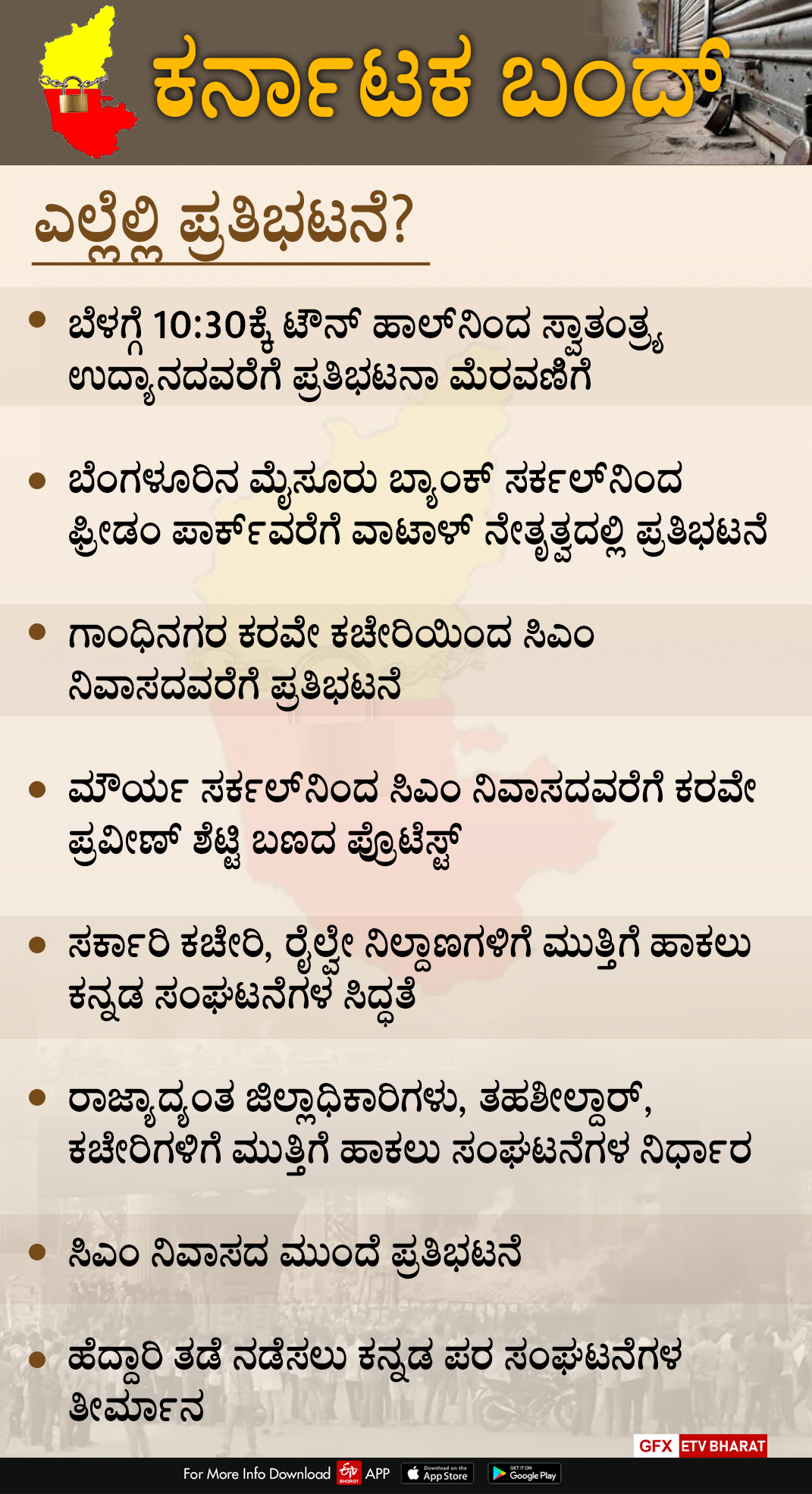 ಎಲ್ಲೆಲ್ಲಿ ನಡೆಯಲಿದೆ ಪ್ರತಿಭಟನೆ