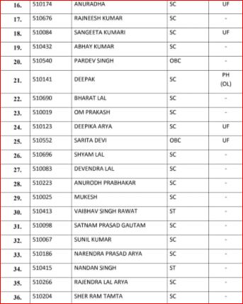 Uttarakhand Public Service Commission