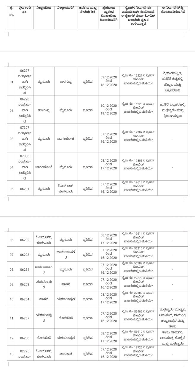 ರೈಲುಗಾಡಿಗಳ ಪಟ್ಟಿ