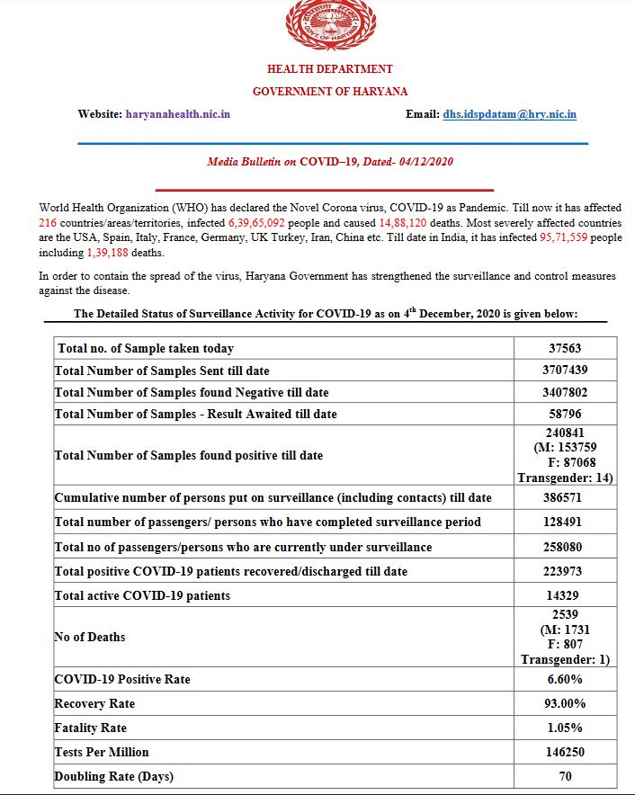 Haryana Health Bulletin