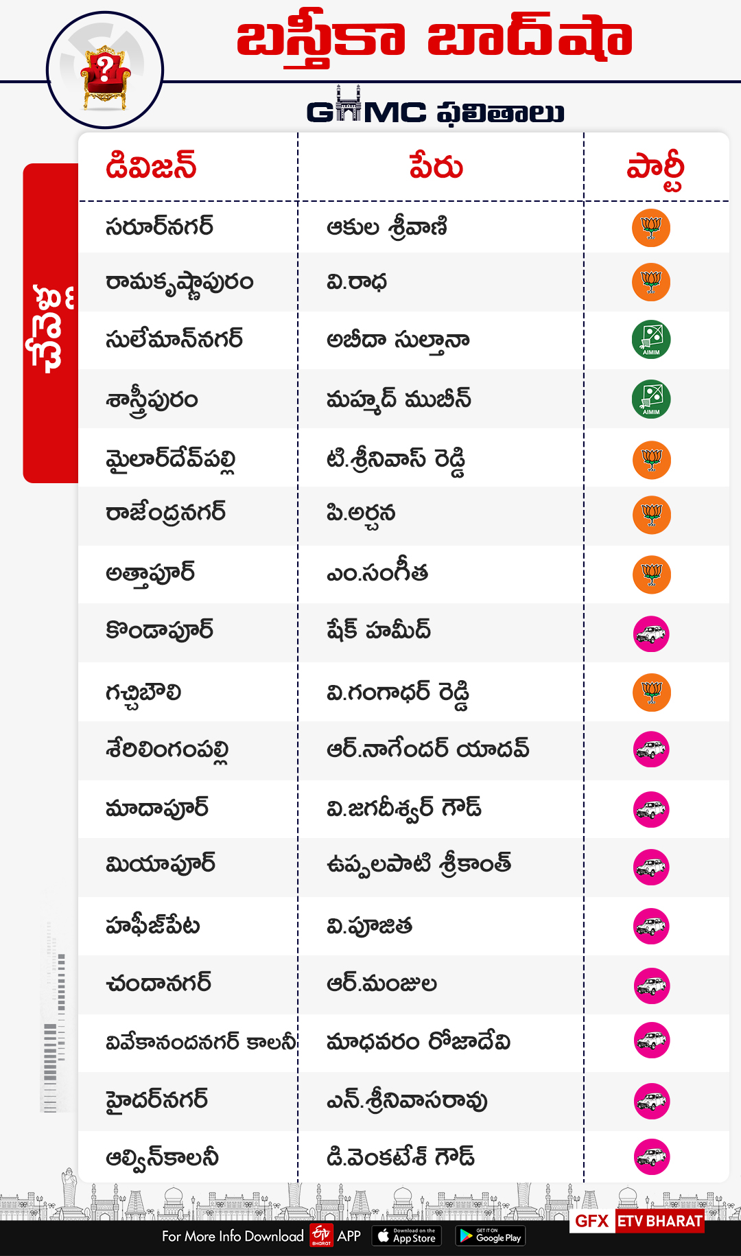 chevella parliament constituency