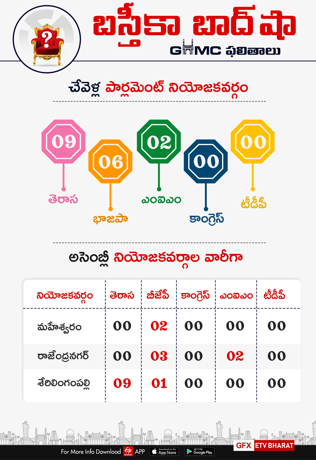 chevella parliament constituency