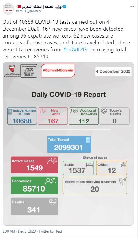 Bahrain becomes second country to approve Pfizer COVID-19 vaccine