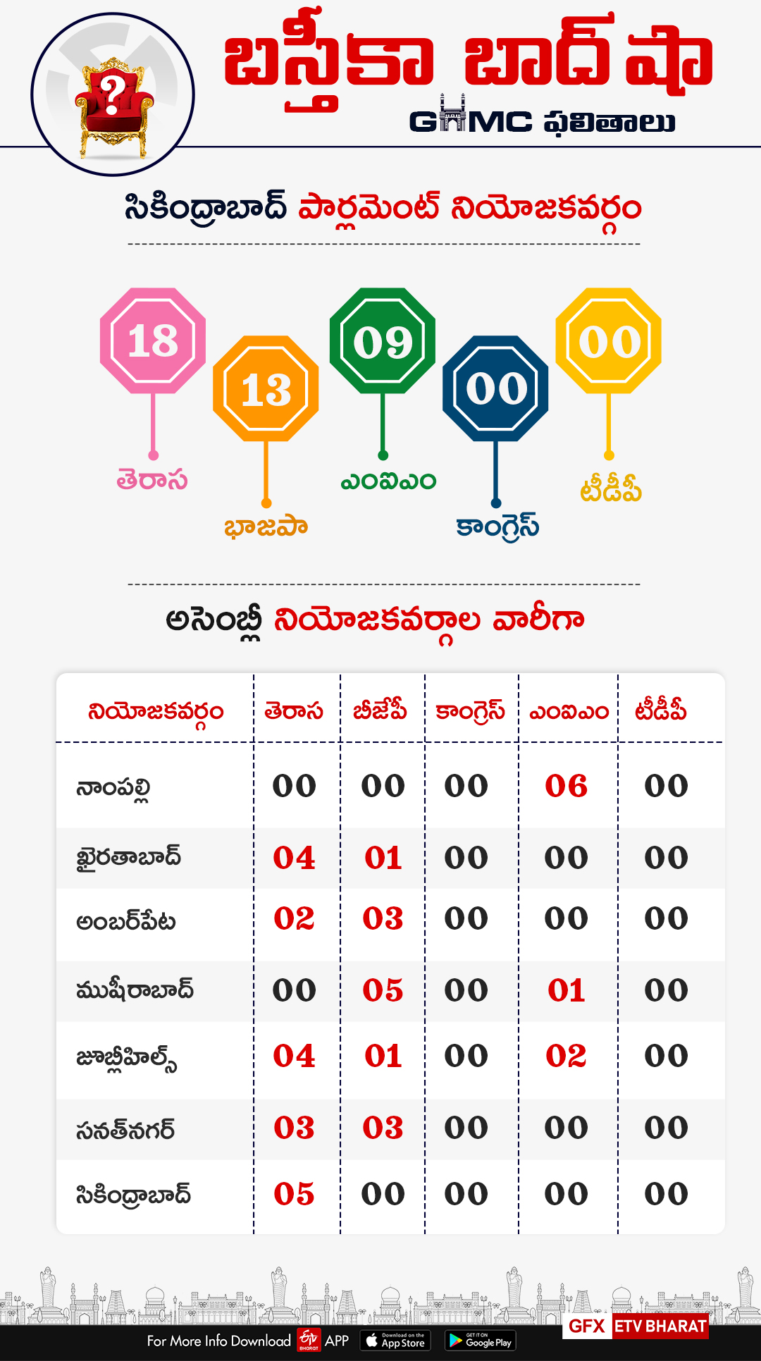 secunderabad-parliamentary-constituency