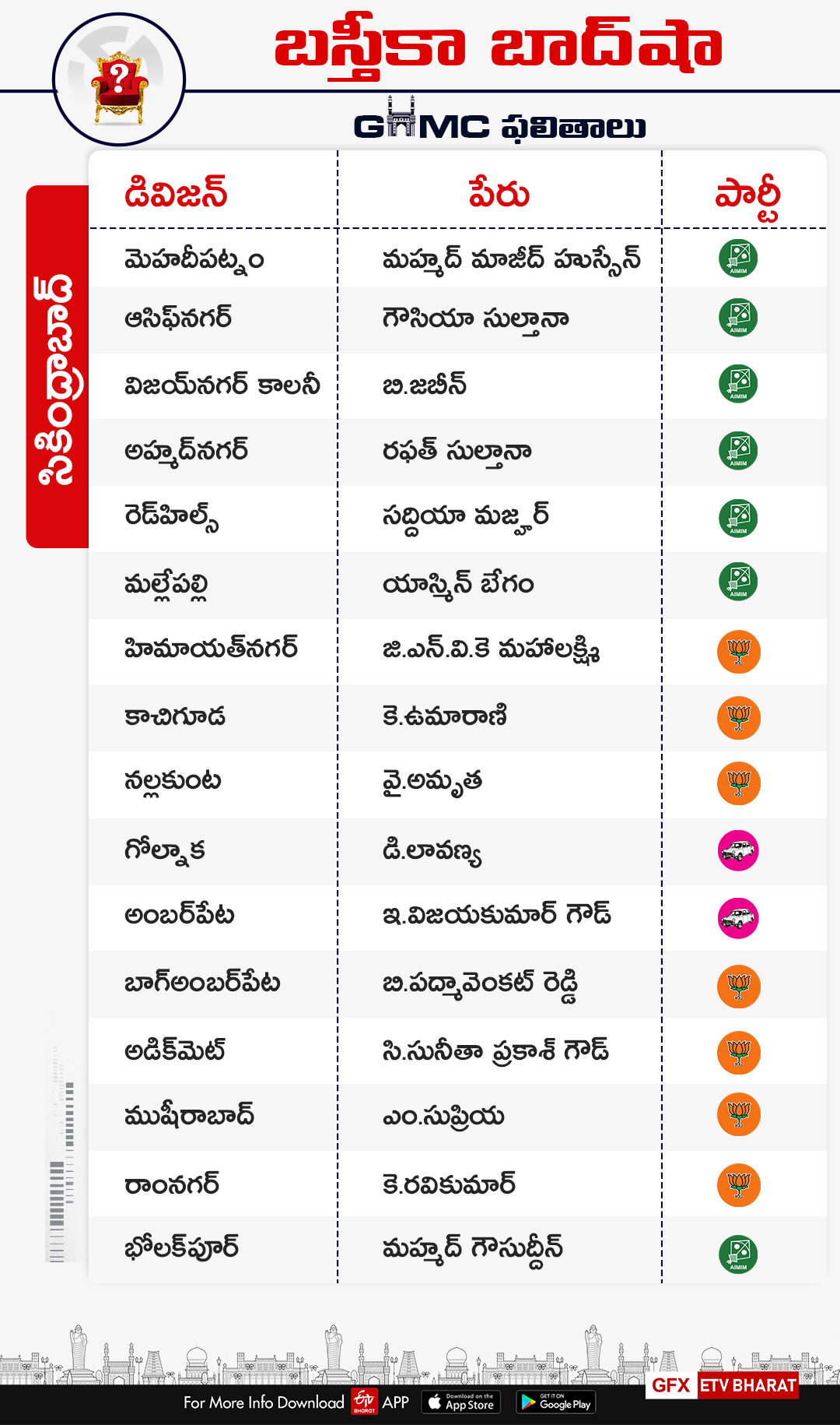 secunderabad-parliamentary-constituency