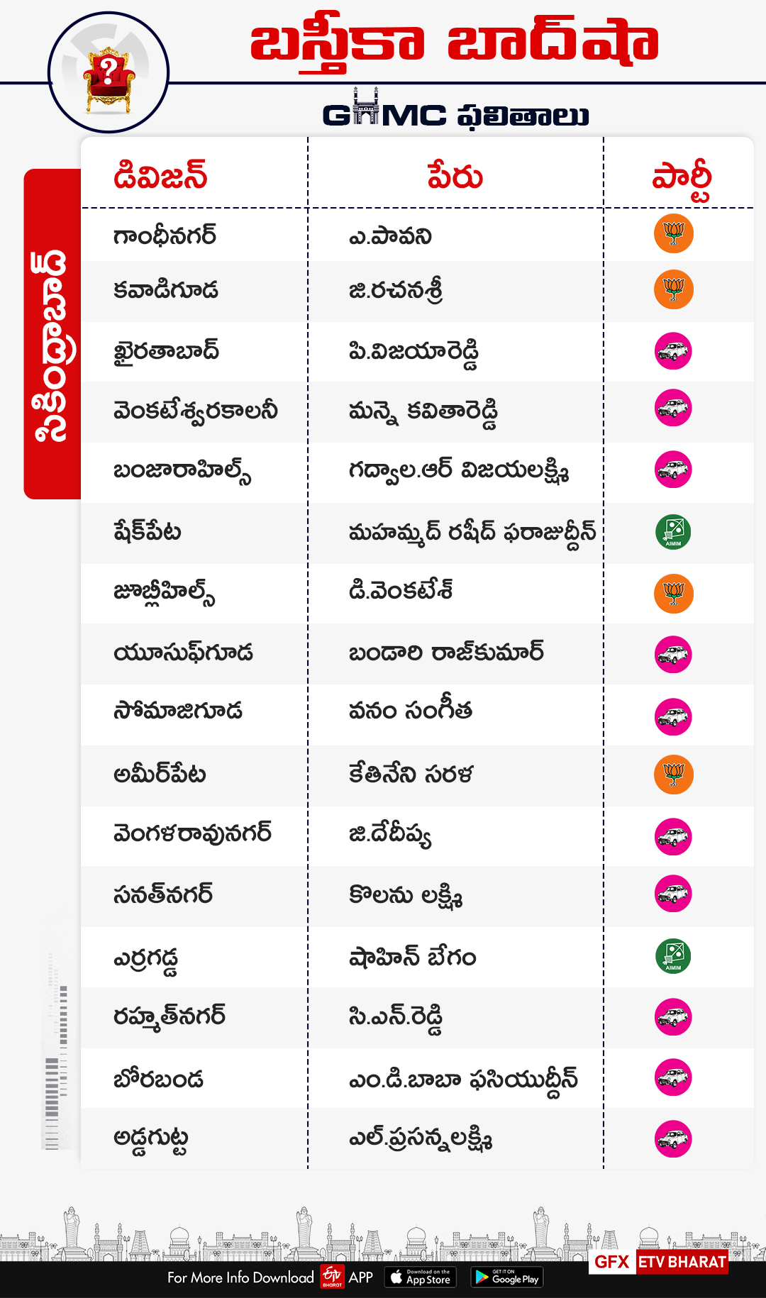 secunderabad-parliamentary-constituency