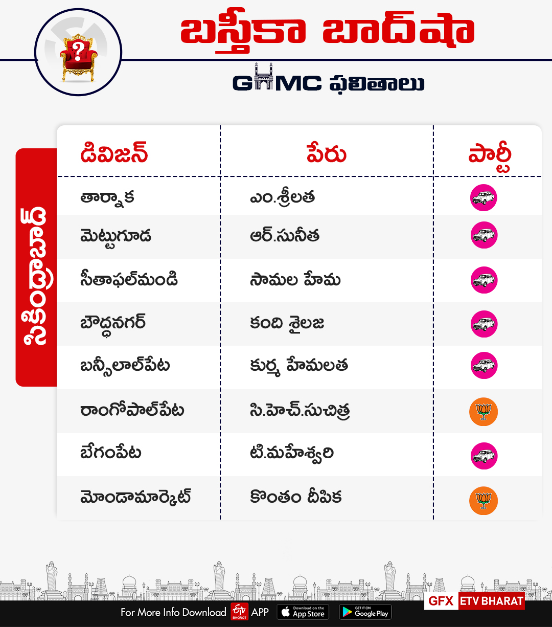 secunderabad-parliamentary-constituency