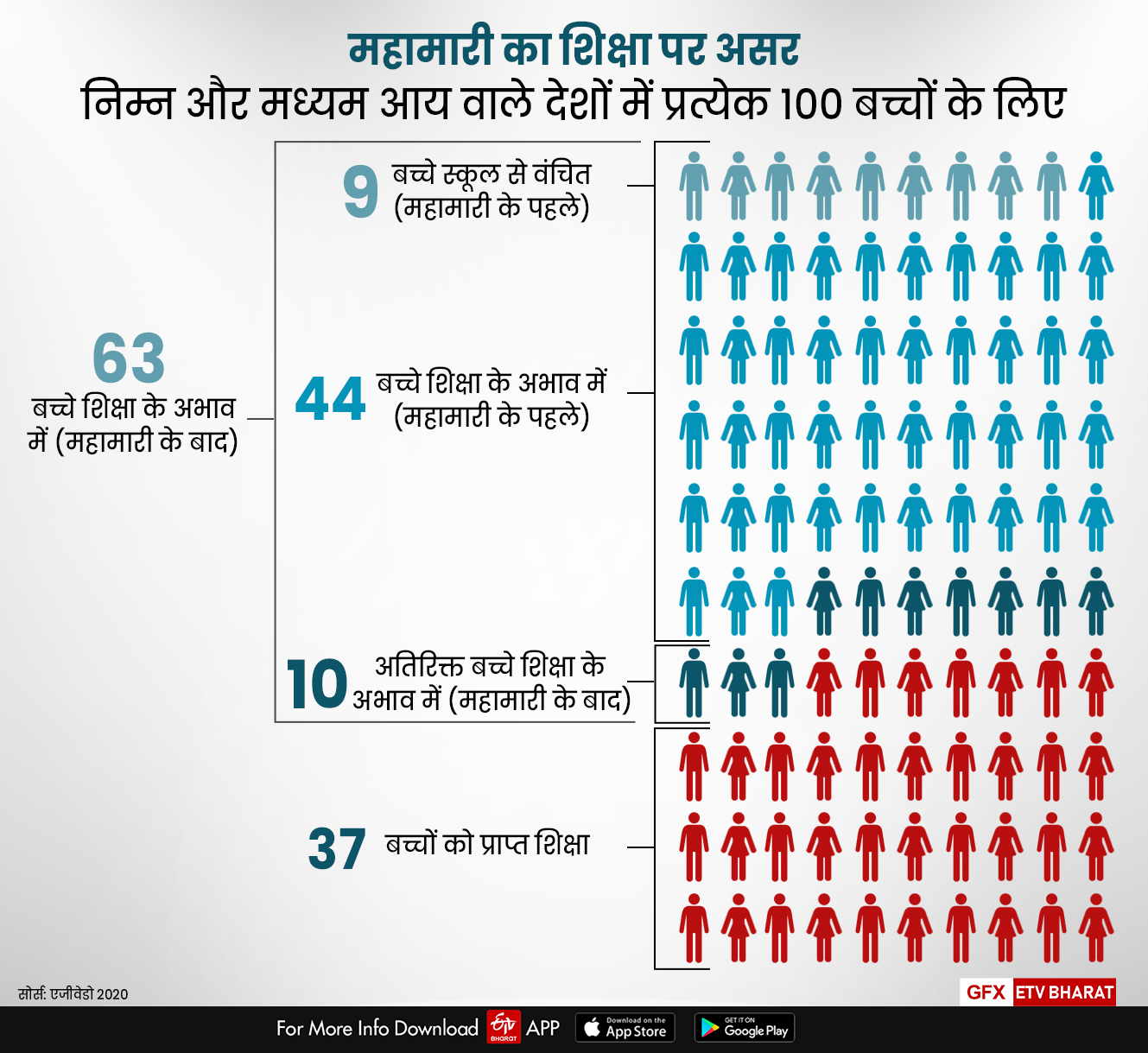 देखिए रिपोर्ट.