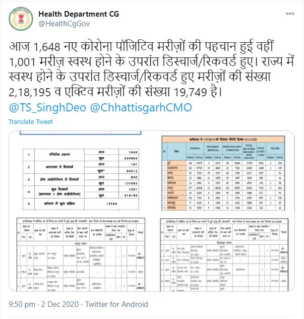 corona-patients-increased-in-chhattisgarh