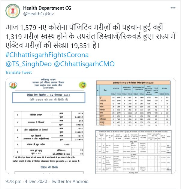 corona-patients-increased-in-chhattisgarh