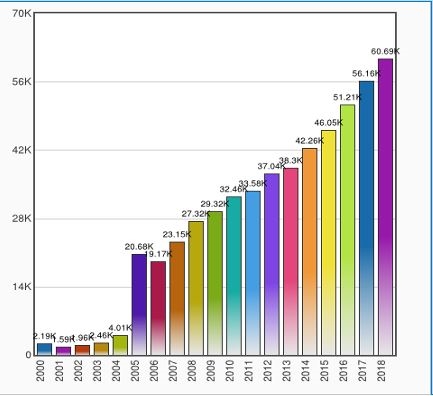 CLINICAL TRIALS AND COMPENSATION