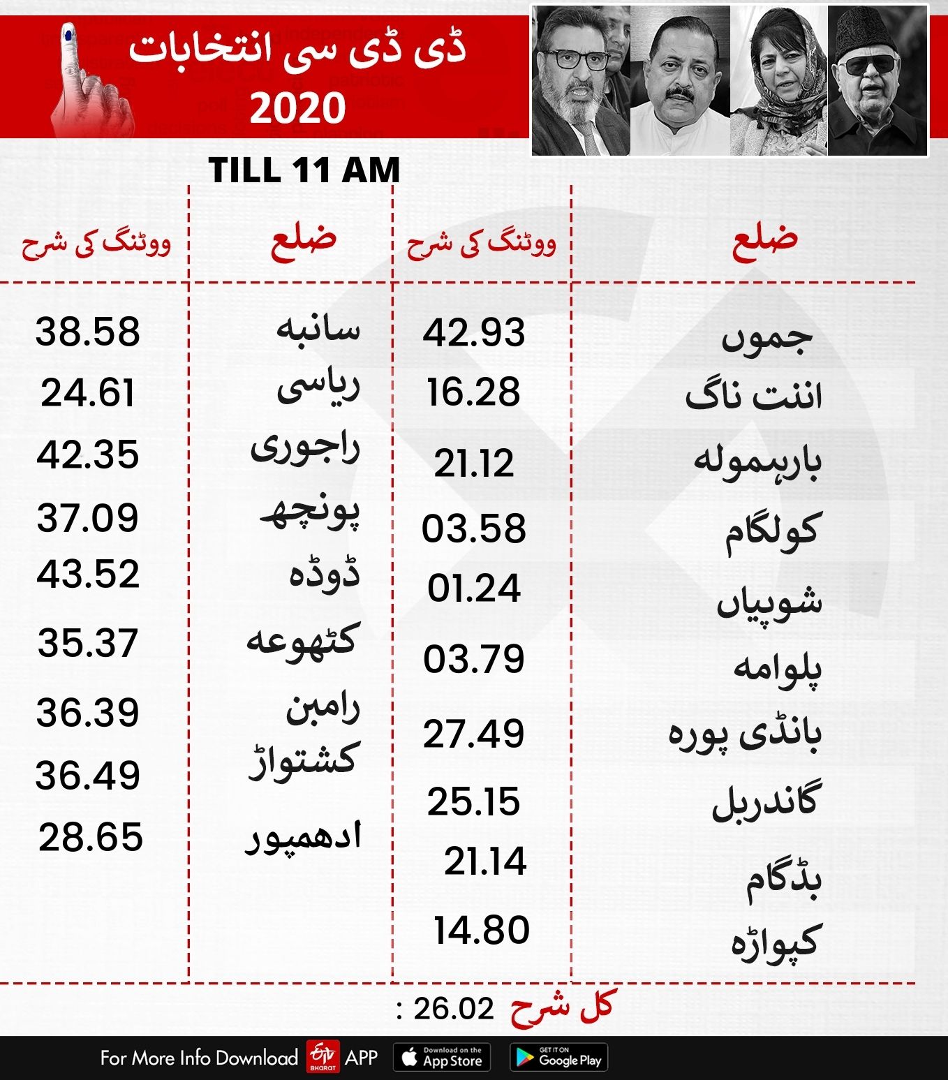 پولنگ فیصد