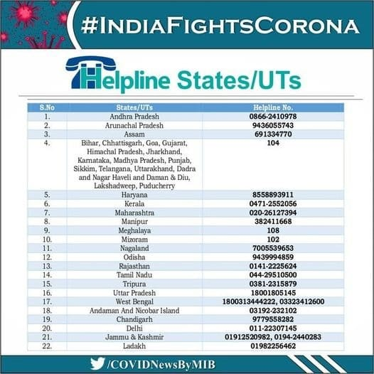 With 32,981 new COVID infections, India's total cases rise to 96,77,203