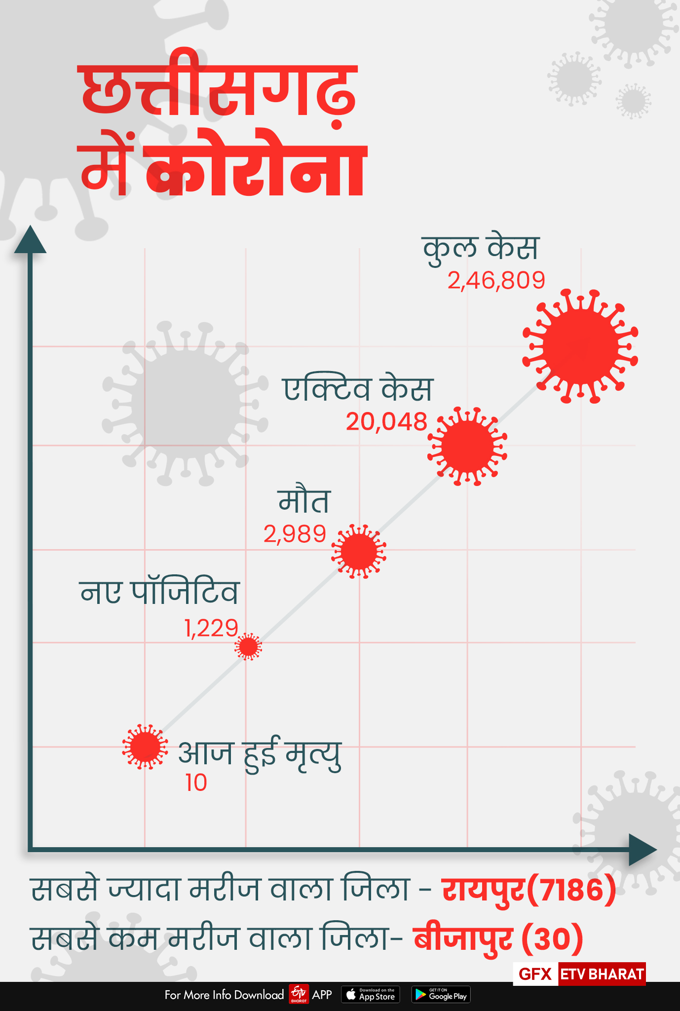 chhattisgarh-corona-update