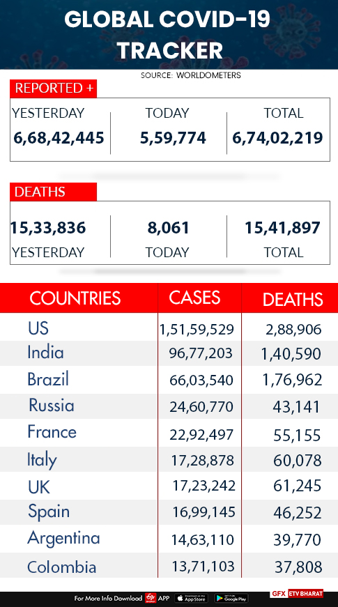 Global COVID-19 tracker