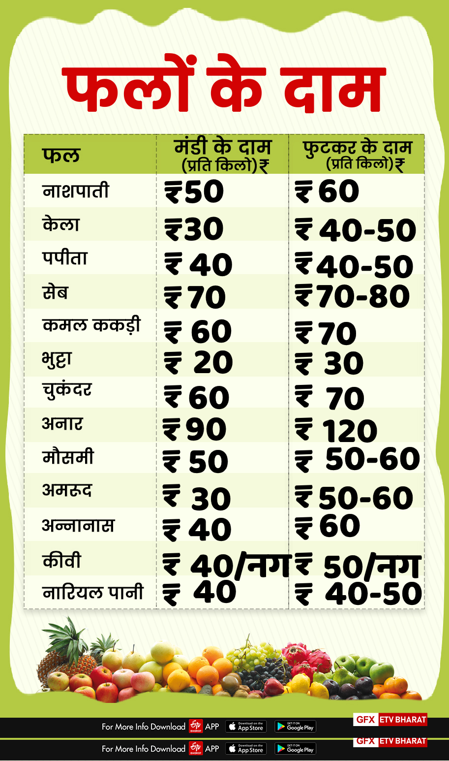 fruits price in dehradun