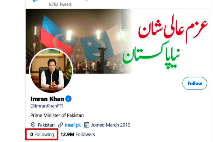 Imran Khan unfollows everyone on Twitter, gets trolled