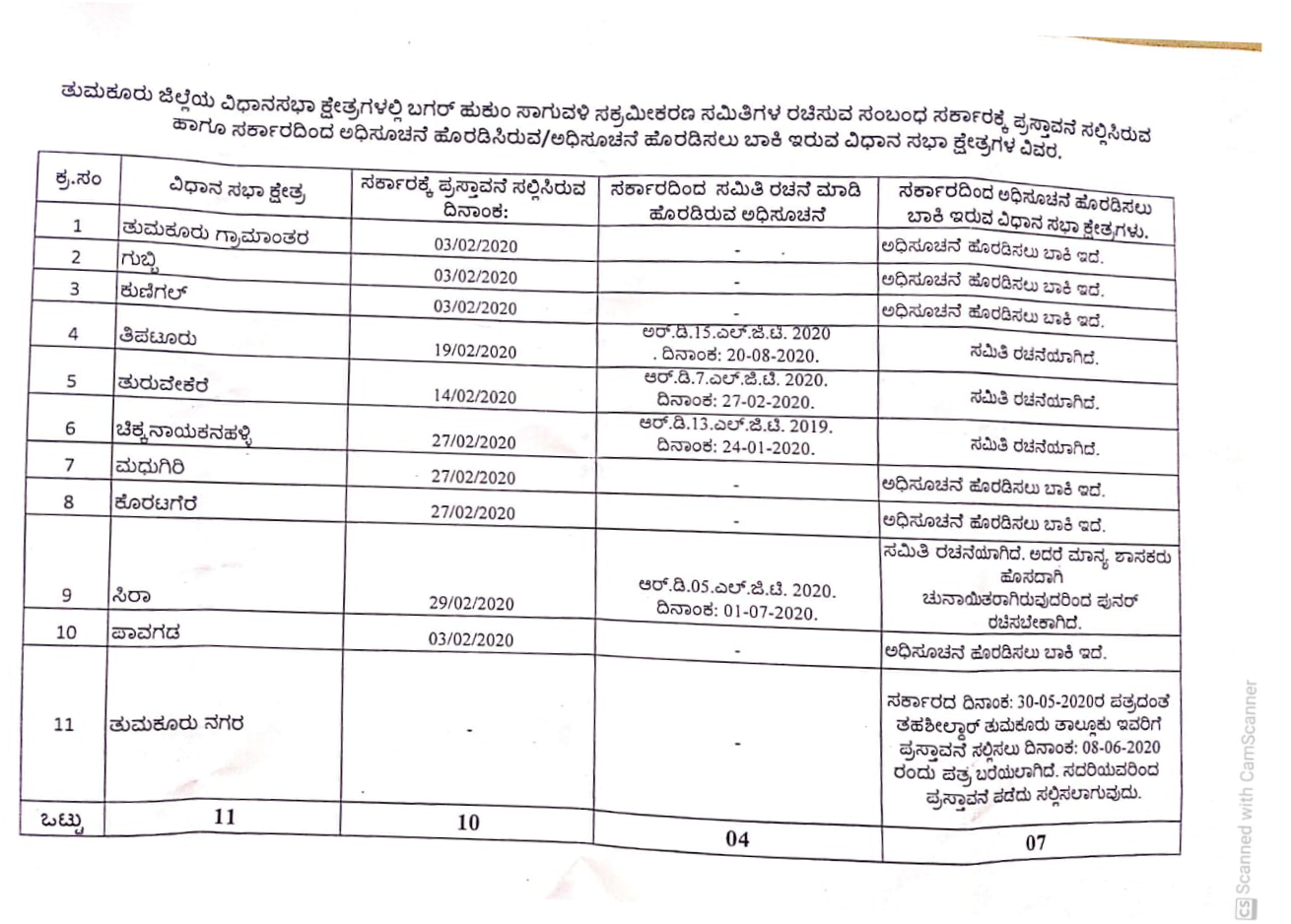 government-delay-in-issuing-bagar-hukum-claim-news