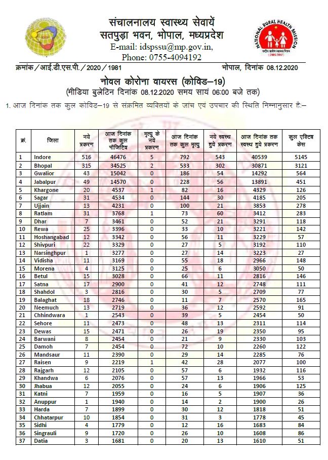 Health bulletin