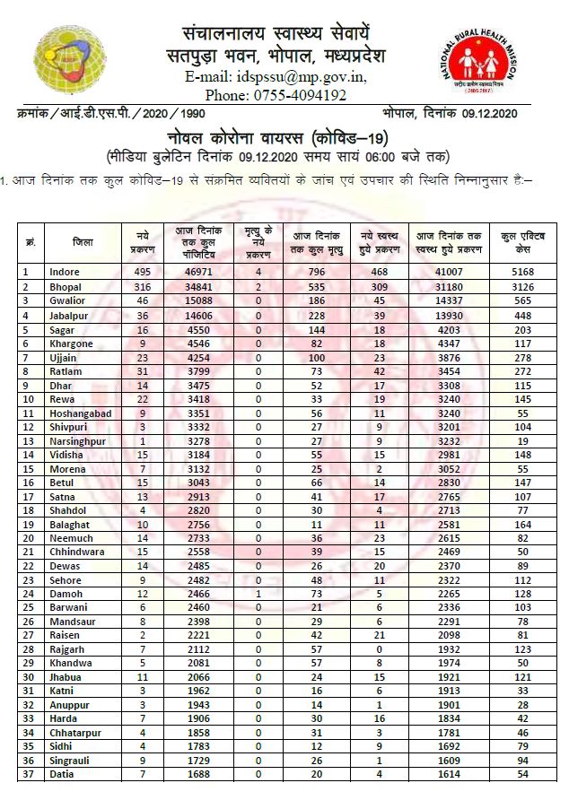 health bulletin