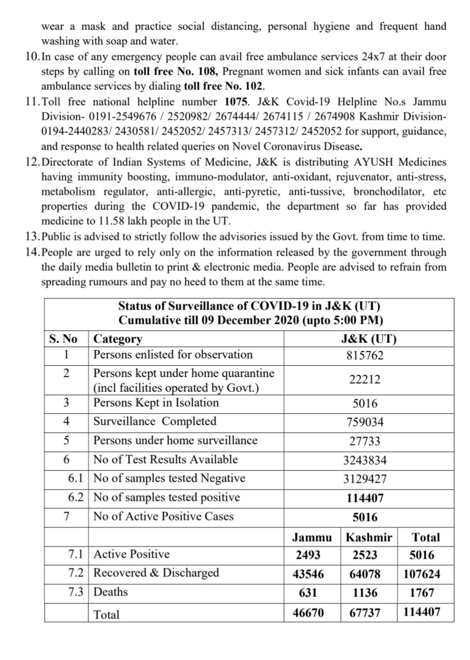 جموں و کشمیر: کورونا سے مزید چھ اموات، 369 نئے کیسز درج