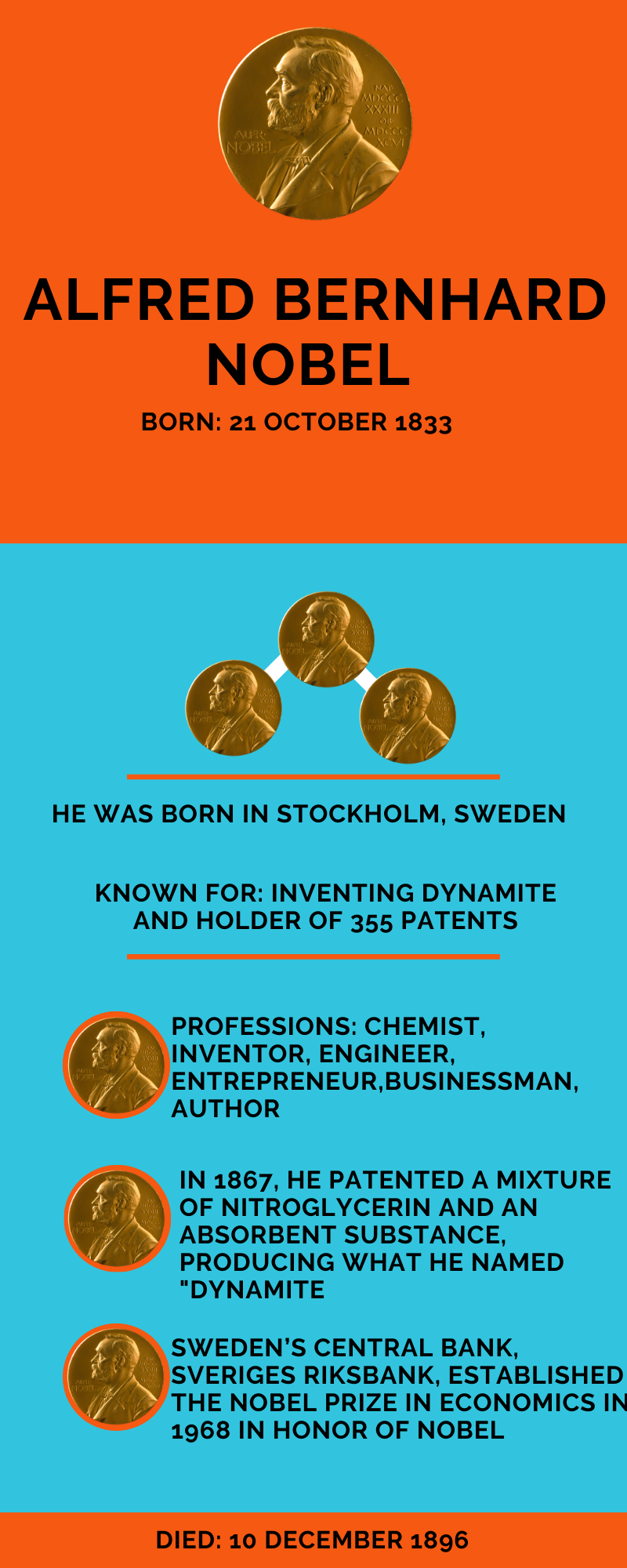 Science- Special -Alfred Nobel, founder of Nobel Prize