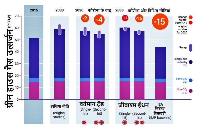 unep-emissions-gap-report-2020