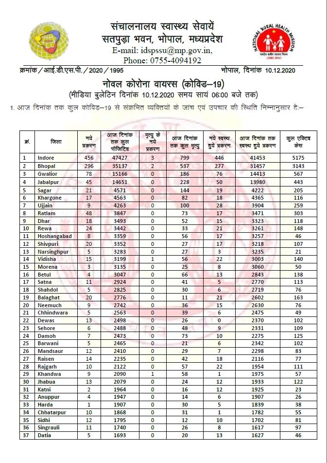 health bulletin