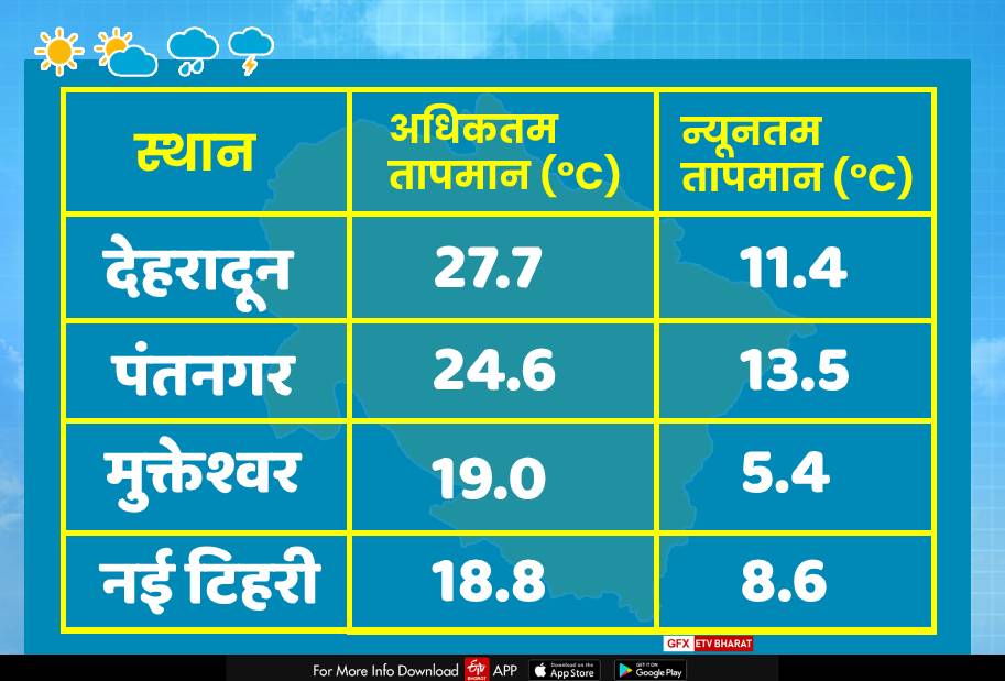 देहरादून