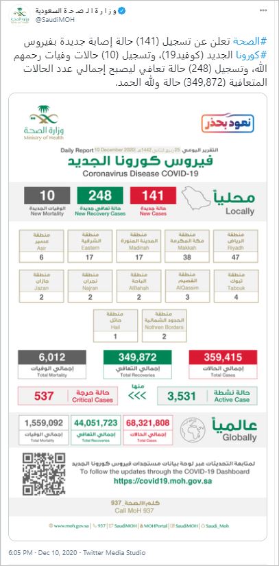 Saudi Food and Drug Authority approves registration of Pfizer coronavirus vaccine