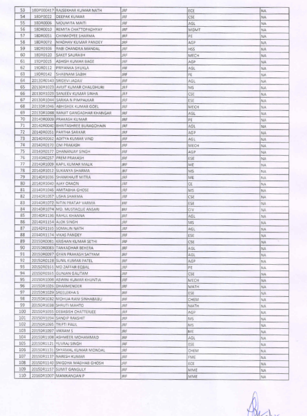 iit ism suspended 214 students in dhanbad