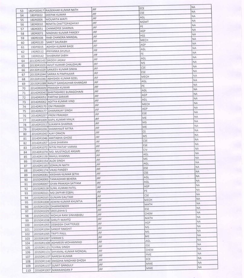 214 IIT students suspended