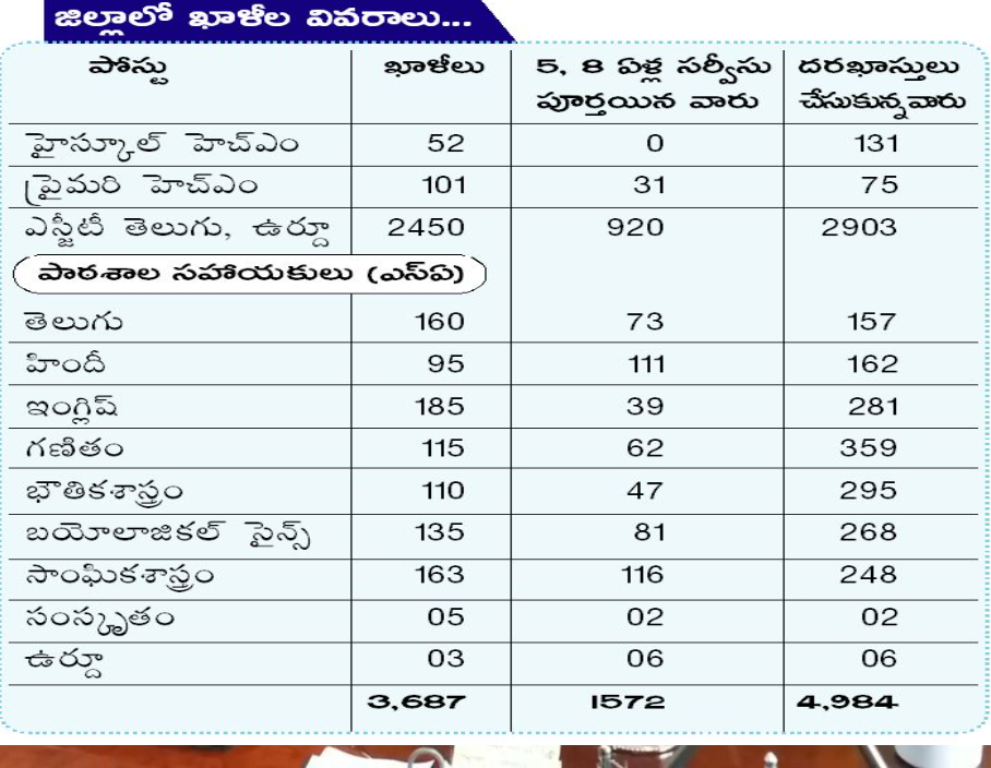 nellore district teachers transfers