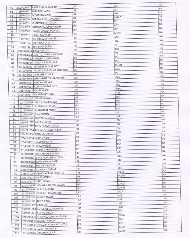 iit ism terminated 214 students in dhanbad