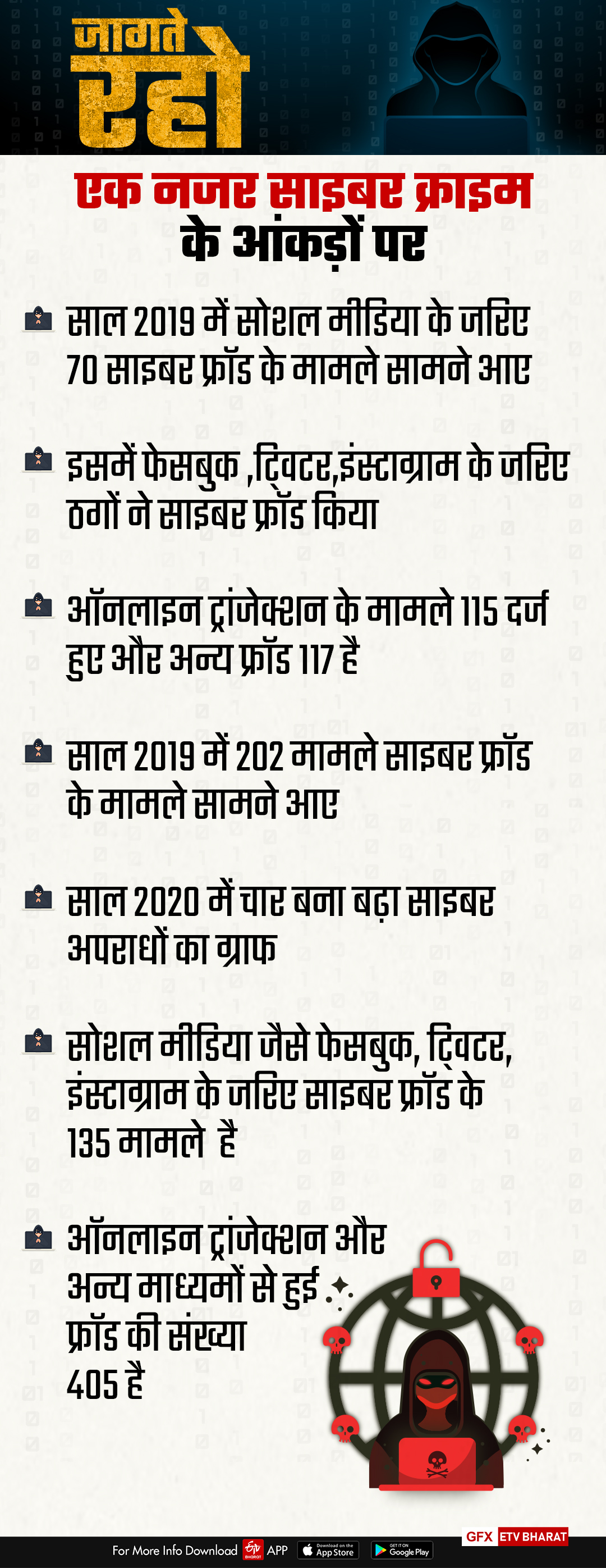 Statistics of cyber crimes