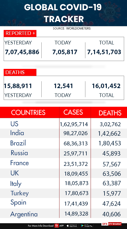 Global COVID-19 tracker