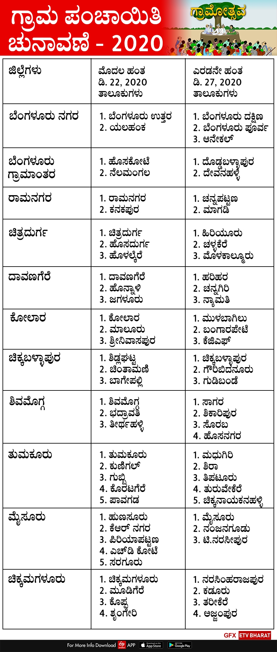 grama panchayat election