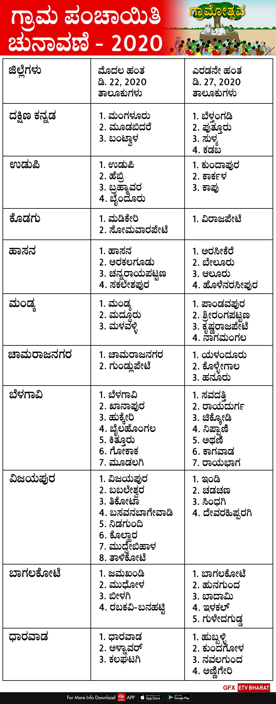 grama panchayat election