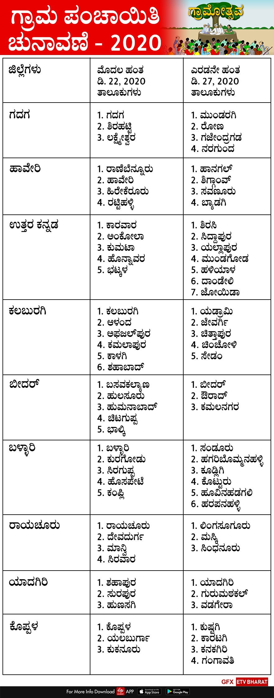 grama panchayat election