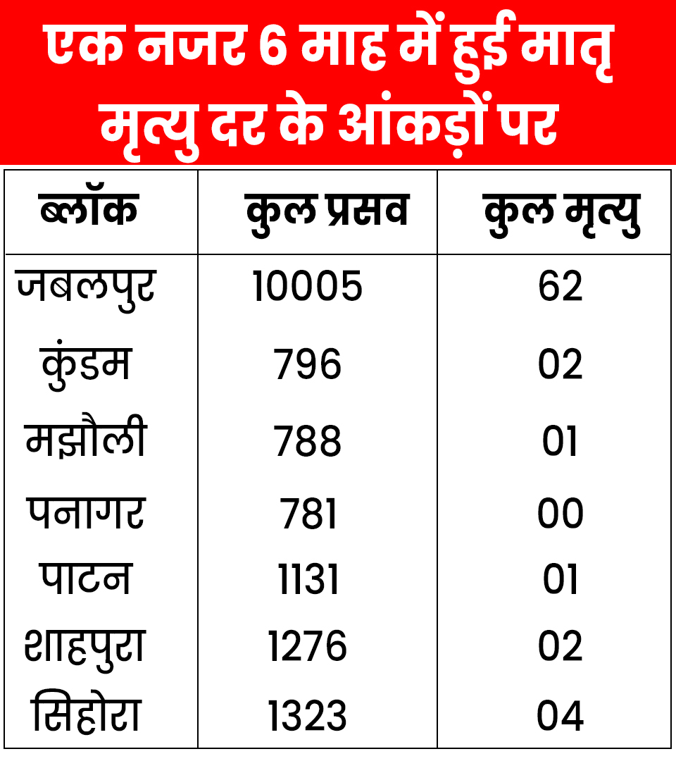 Jabalpur