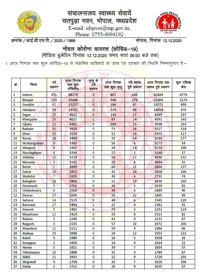 health bulletin