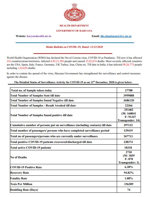 Haryana Health Bulletin coronavirus