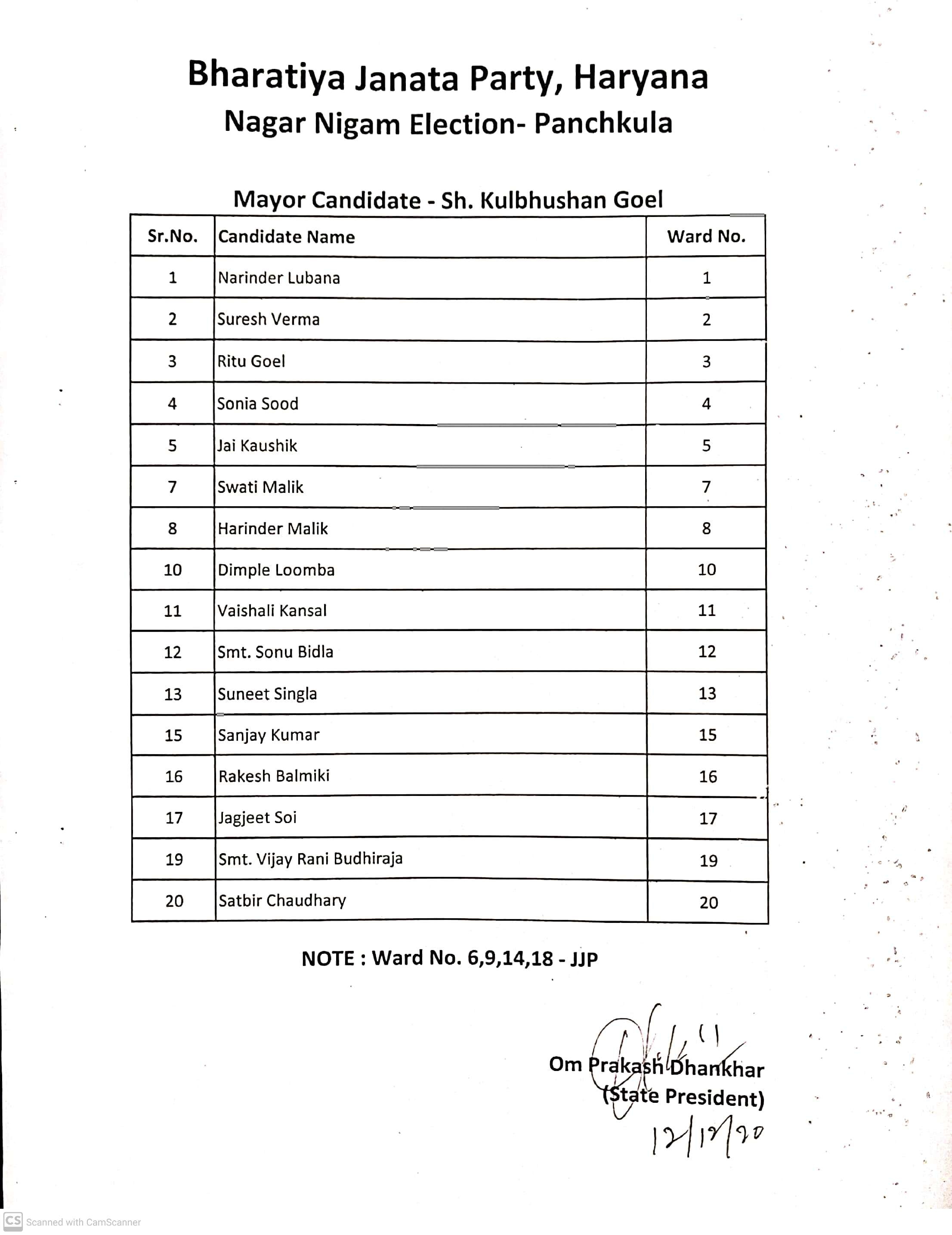 Panchkula Ward Councilor Candidate