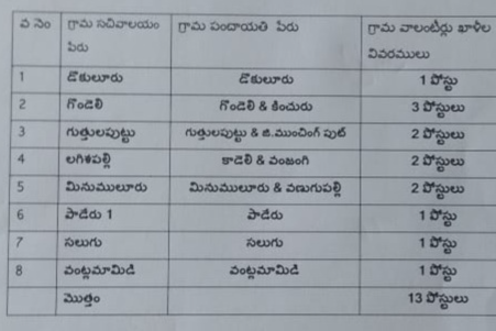 recruitment of Volunteer Posts