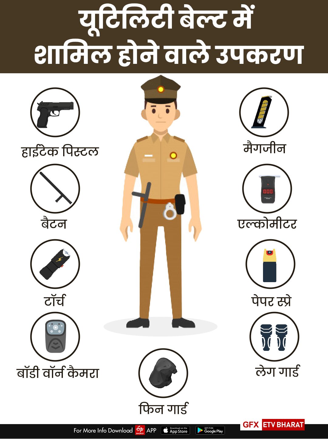 उत्तराखंड पुलिस